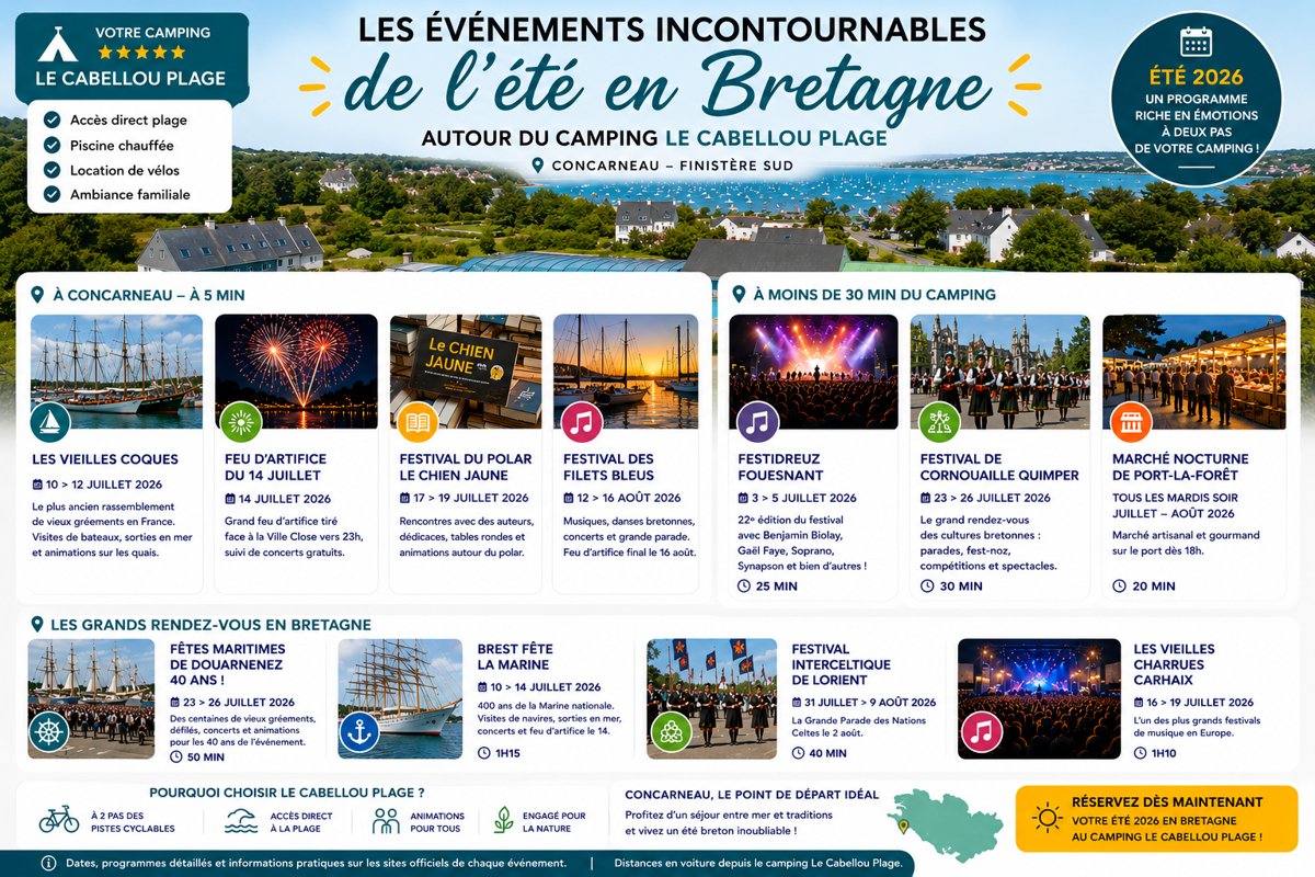 Infographie des événements incontournables de l'été 2026 en Bretagne autour du camping Le Cabellou Plage à Concarneau